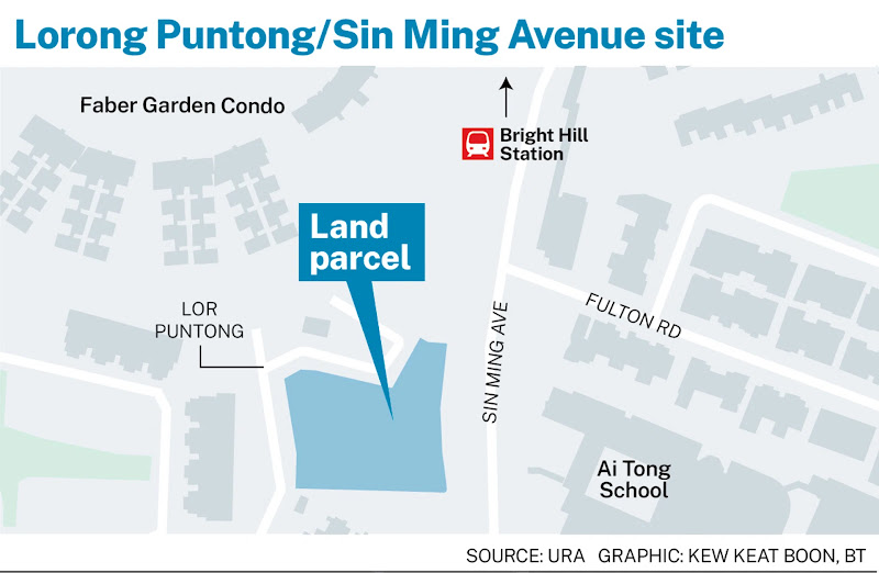 Sin Ming Land Breaks Records: Is Your Portfolio Positioned for Growth?